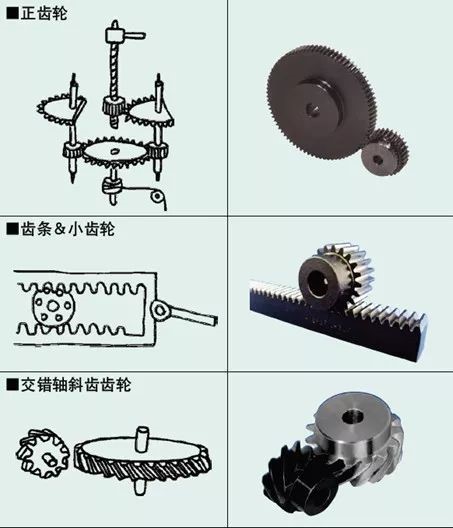 海江粉末冶金、不銹鋼、銅基、鐵基高強(qiáng)度齒輪件、異形件、含油軸承、齒輪軸承